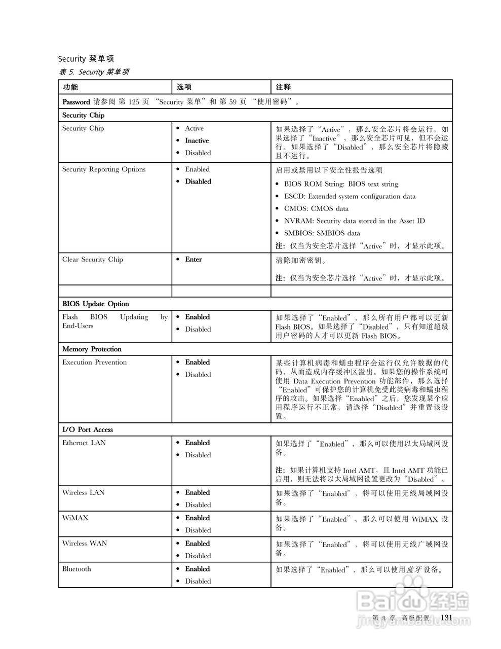 IBM(ThinkPad)L520笔记本电脑使用说明书:[15]