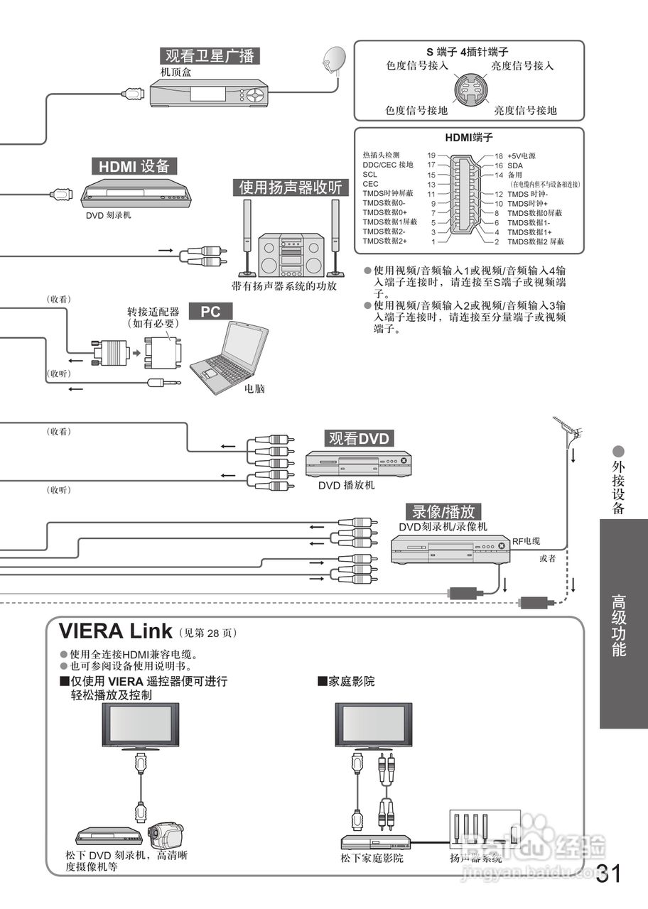 松下TC-37LZ700D液晶彩电使用说明书:[4]