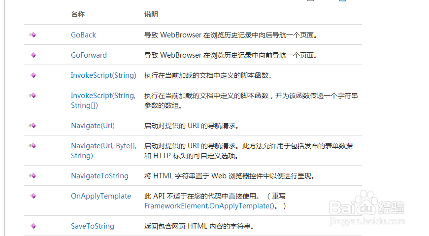 Windows Phone 8 的 WebBrowser 控件