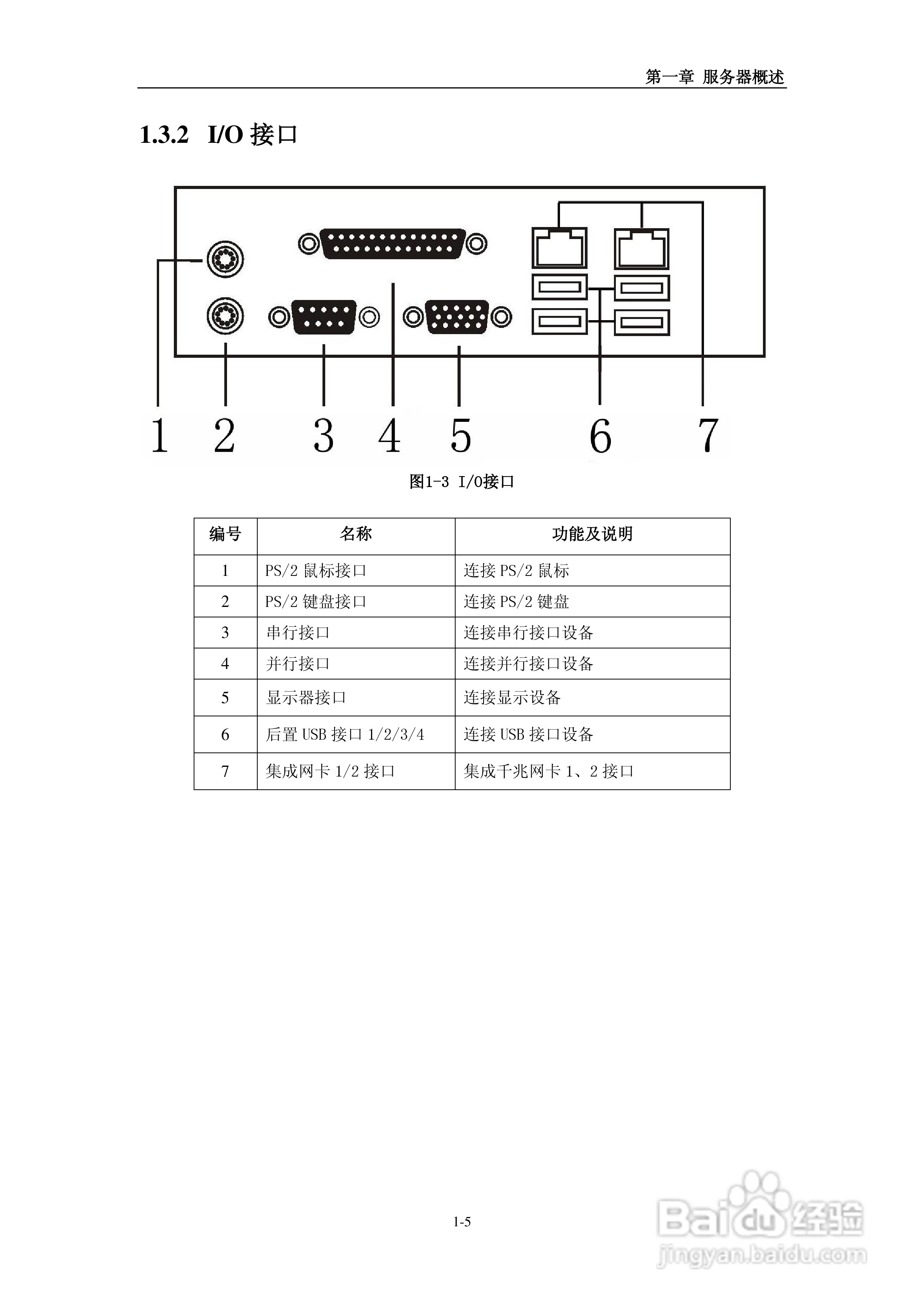 浪潮英信服务器NL380D用户手册说明书:[1]