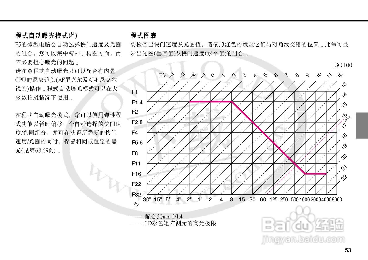 尼康F5数码相机使用说明书:[6]