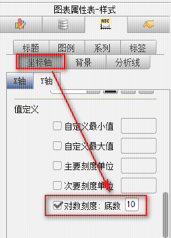 web图表报表FineReport中如何制作趋势散点图