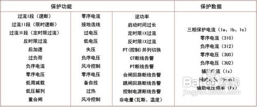 差动保护的原理和接线方式
