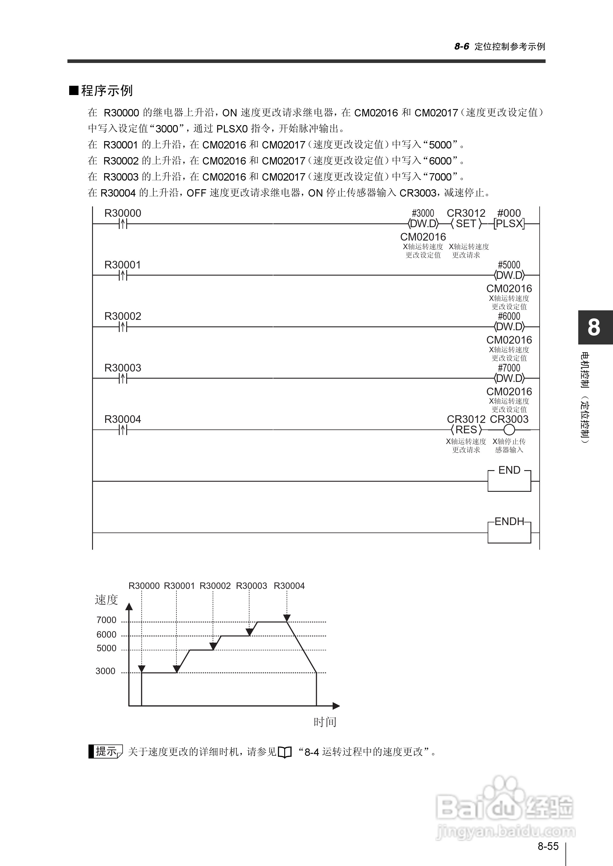 基恩士KV-1000系列高速多功能应用电力网络路由器说明:[34]