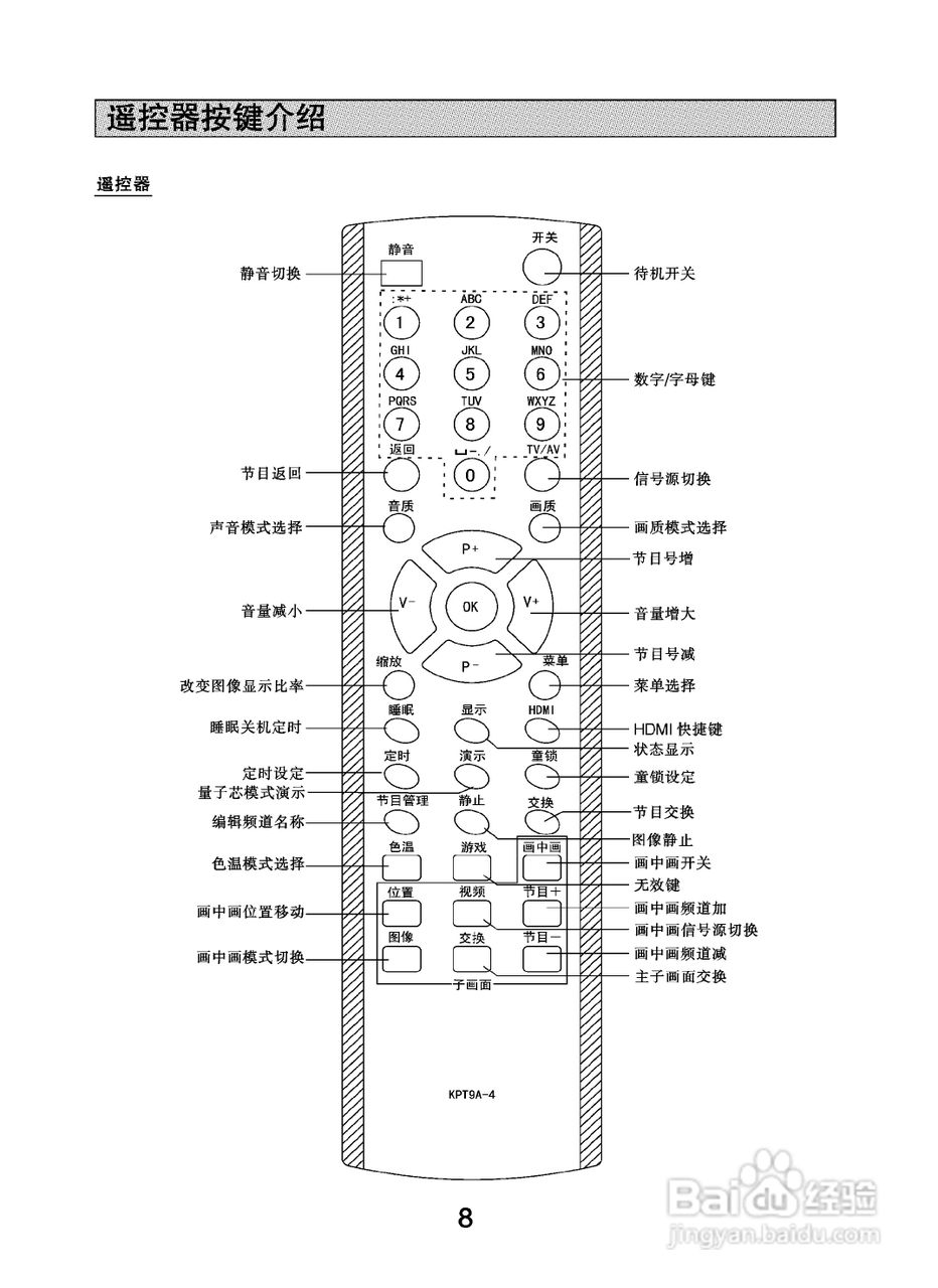 长虹电视说明书图解图片