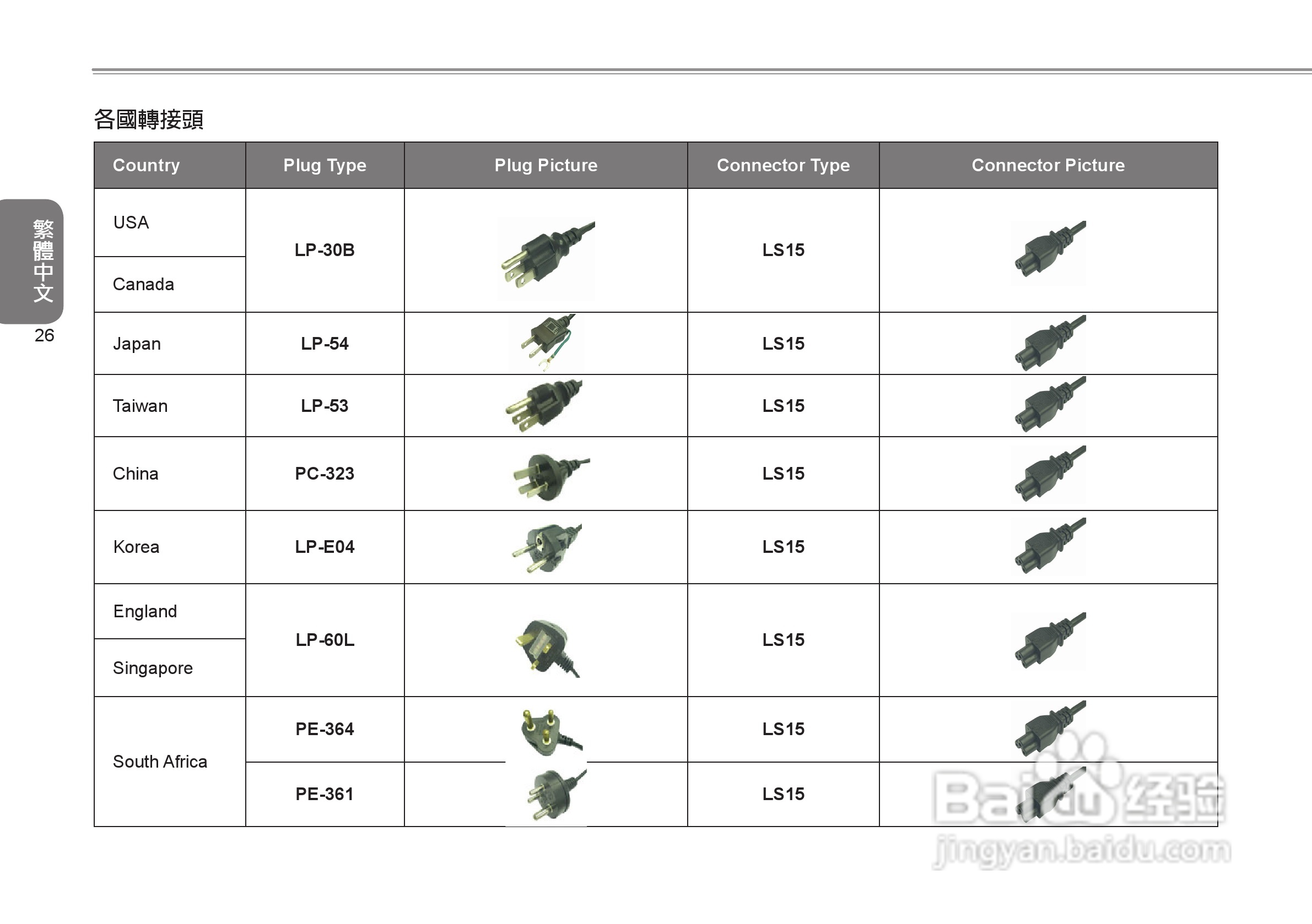 技嘉Q1447笔记本电脑使用说明书:[4]