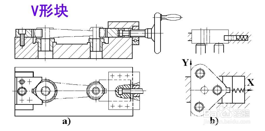 常见定位方式与定位元件