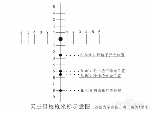 真人CS装备的天王星校枪方法