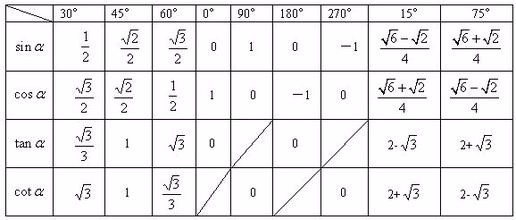 如何学好高中数学的三角函数,收藏!