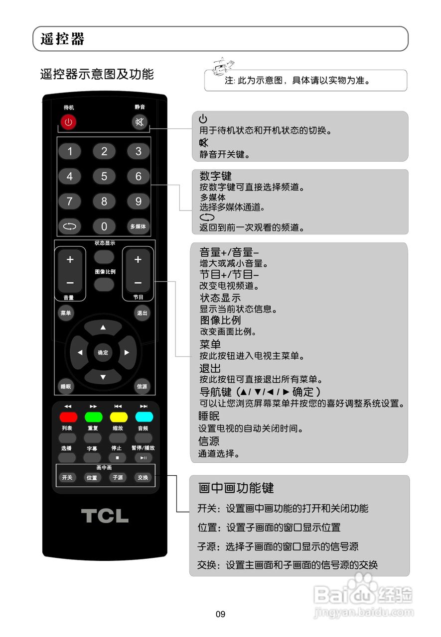 TCL王牌LE32C13液晶彩电使用说明书:[1]