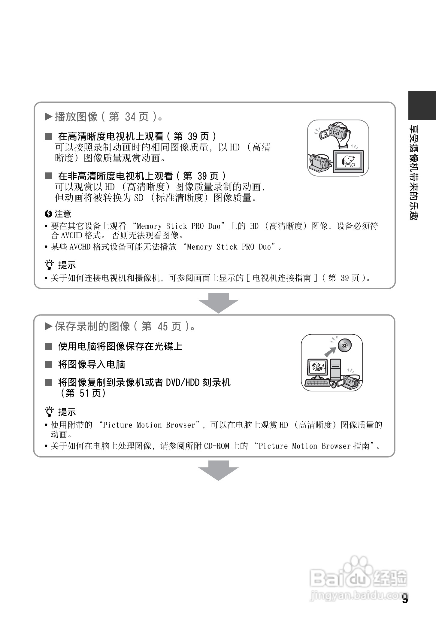 索尼HDR-CX7E型数码HD摄录一体机使用说明书:[1]