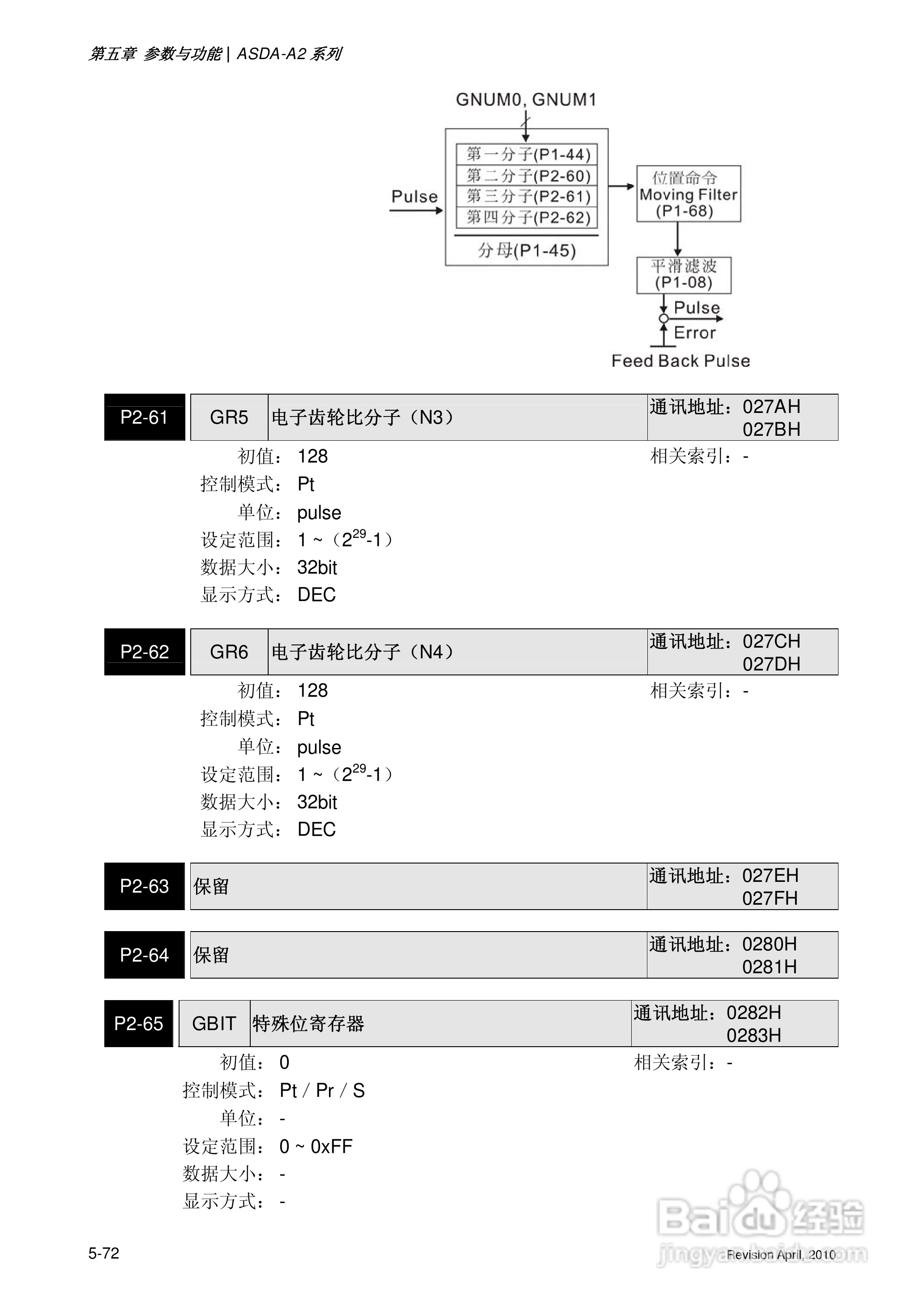 AELTA ASD-A2系列高机能通讯型伺服器使用手册:[20]
