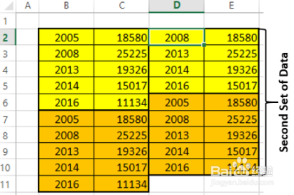如何为Excel绘图准备数据？