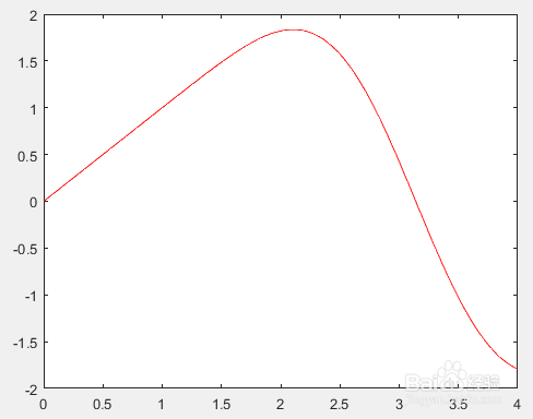 ValleePoussin逼近函数在matlab上的实现[图]