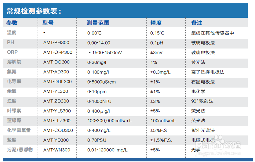 无人船智能水质监测平台的总体方案设计