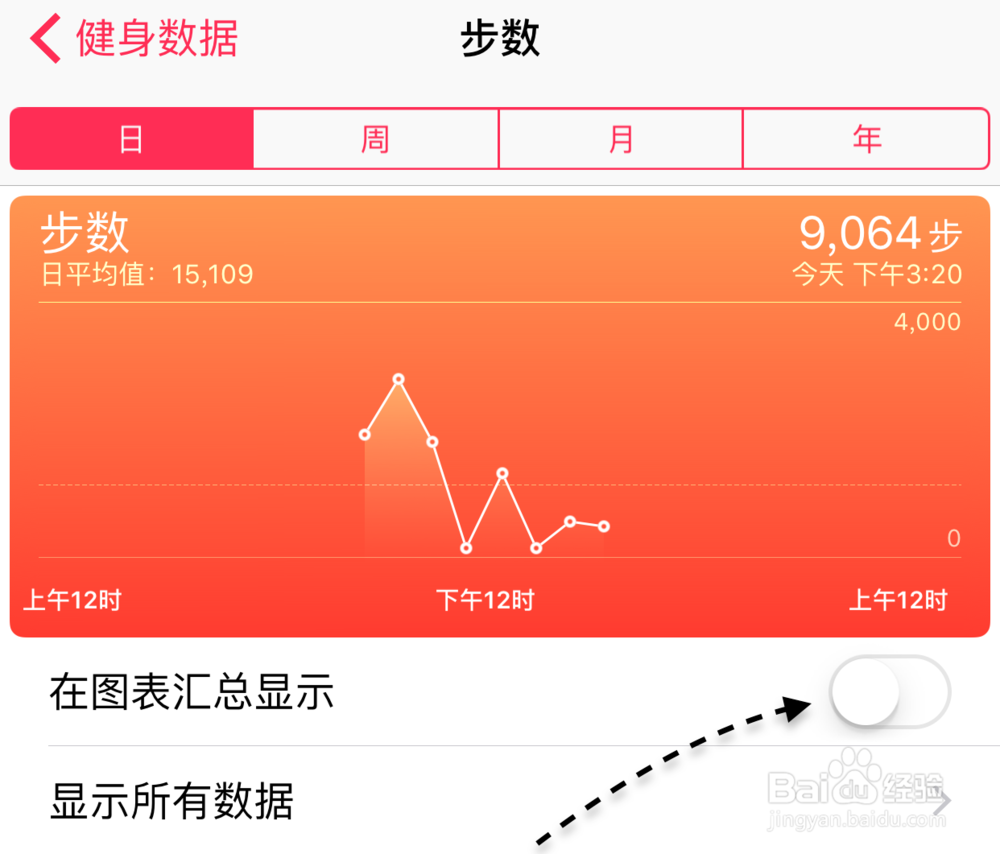 苹果6S健康功能如何用,iPhone6S健康应用怎么用