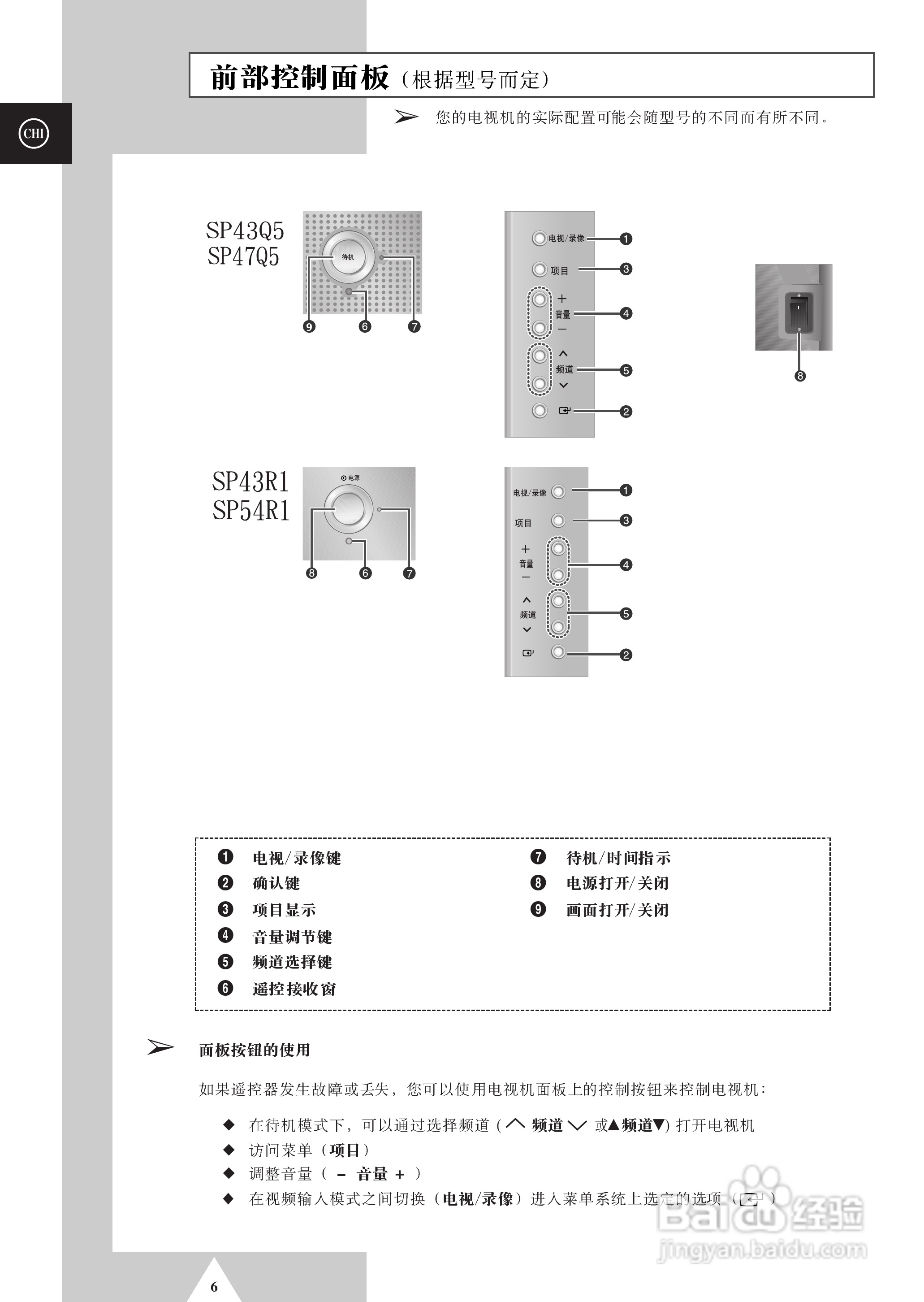 三星SP-47Q5HL彩电使用说明书:[1]