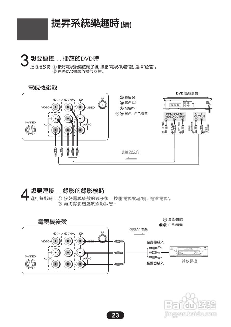 三洋ST-14M1彩电使用说明书:[3]