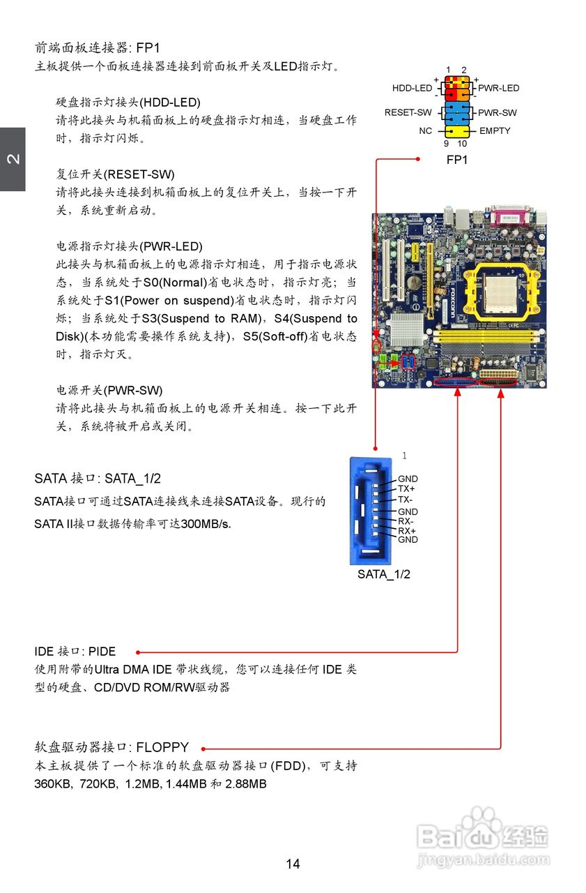 富士康M61PMX型主板使用手册:[3]