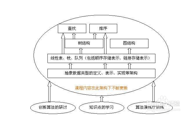 如何使用消息队列