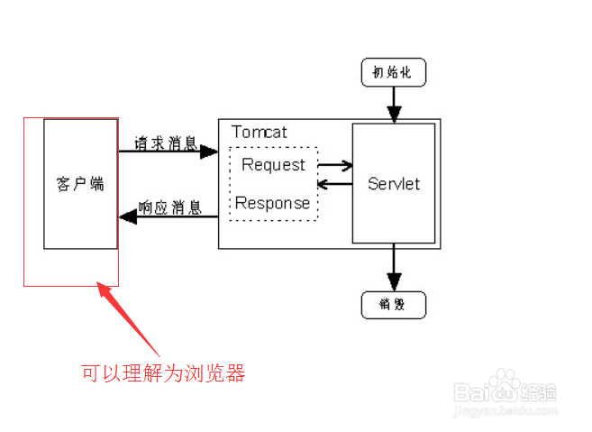 【Android】Activity的生命周期与加载状态