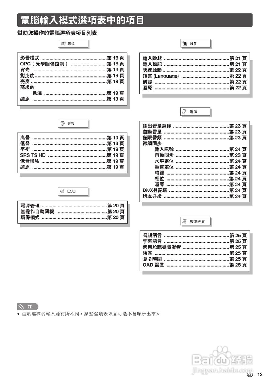 声宝LC-46LX530H型液晶电视机说明书:[2]