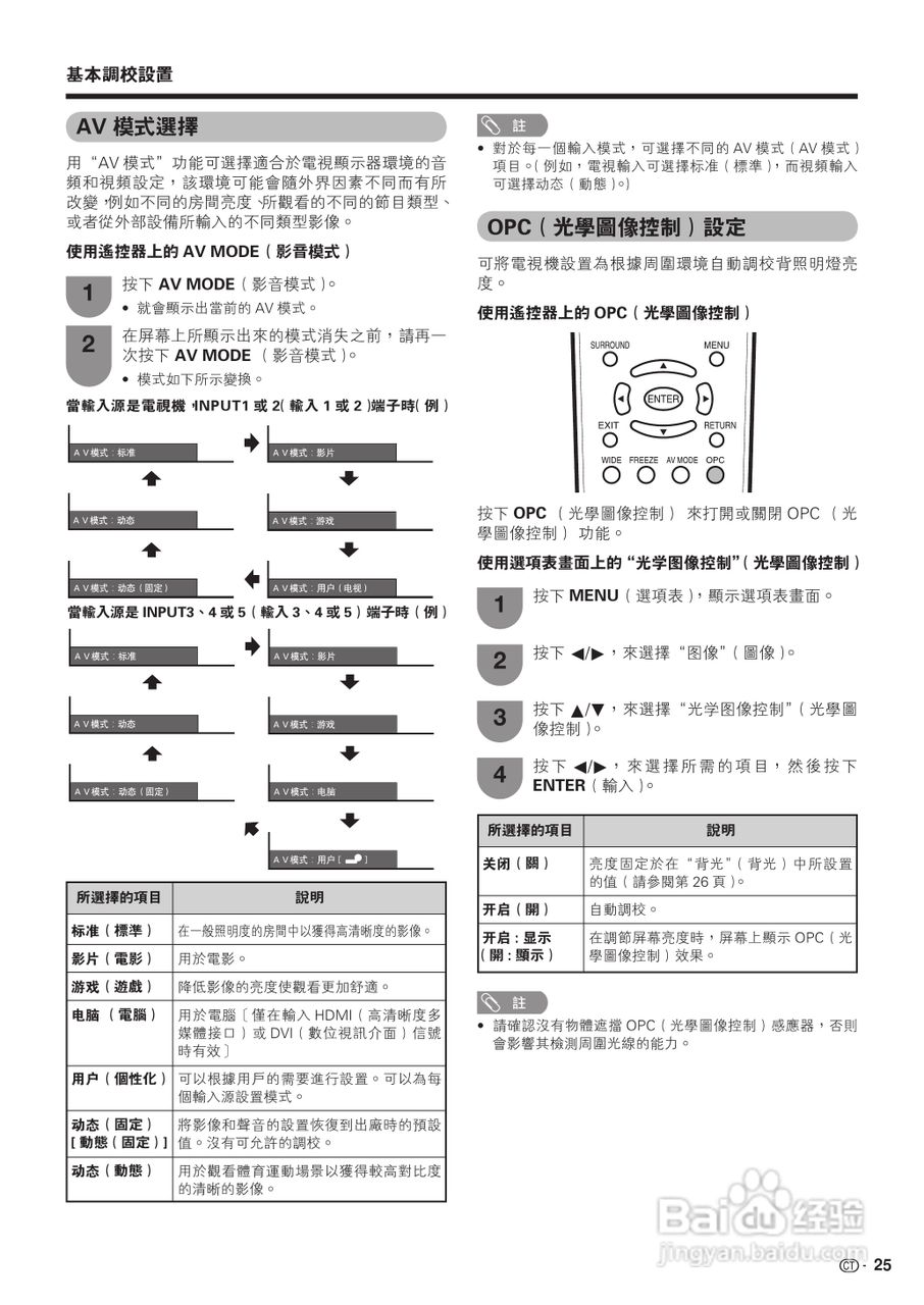 声宝LC-42P7H型液晶电视机说明书:[3]