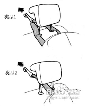 怎样正确安装儿童汽车安全座椅