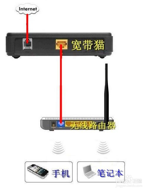 没有电脑,用手机也可以设置无线路由器上网