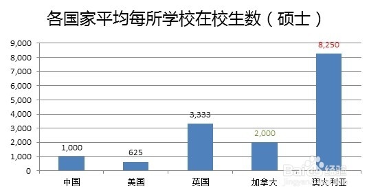 国外大学为什么对中国学生来者不拒
