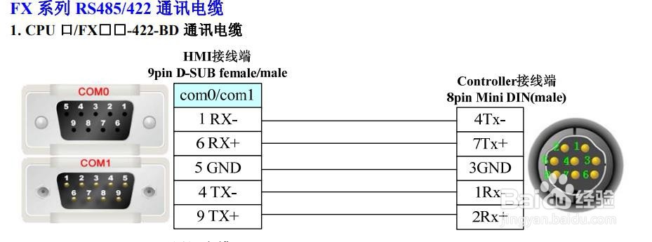 三菱FX3U系列PLC如何与步科触摸屏进行通信？