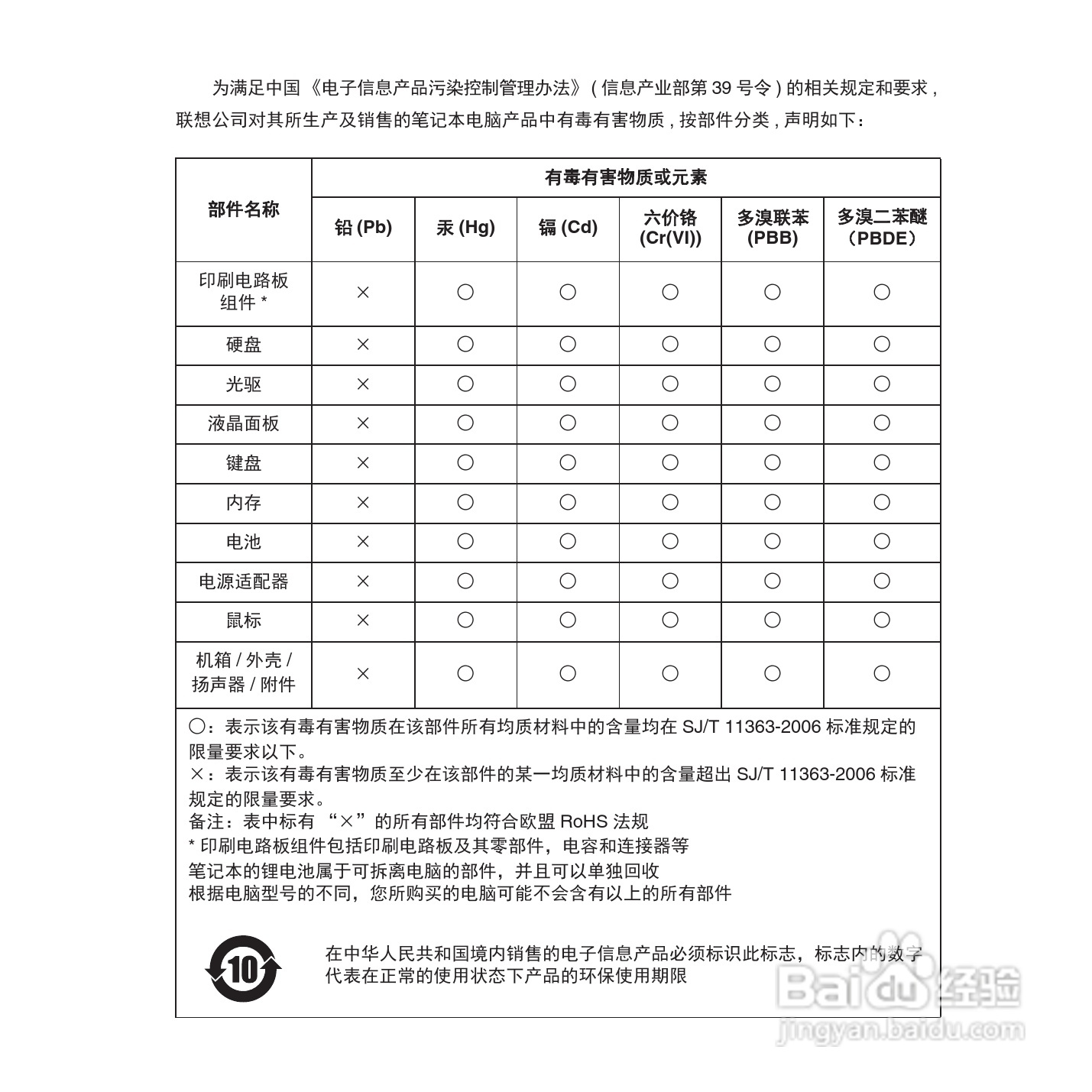 联想IdeaPad Y450笔记本电脑使用说明书:[11]