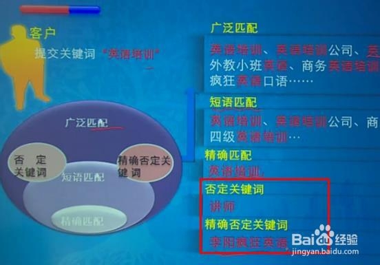 如何进行否定关键词的设置与设置方法(三)