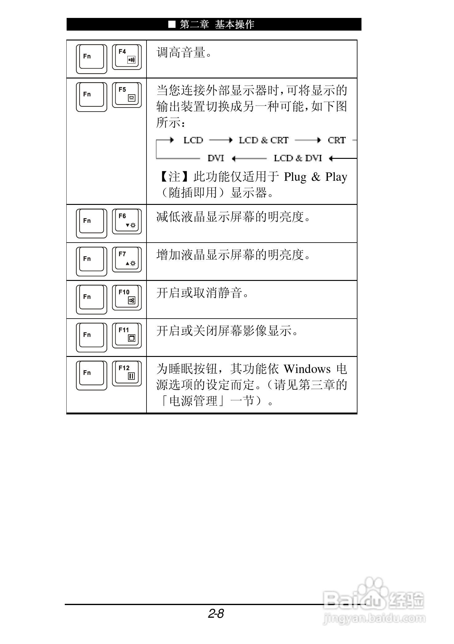 神舟承运F550T笔记本电脑使用说明书:[3]