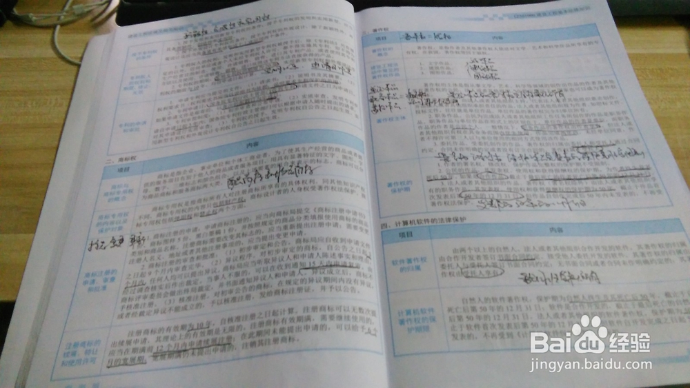 通过一级建造师的经验