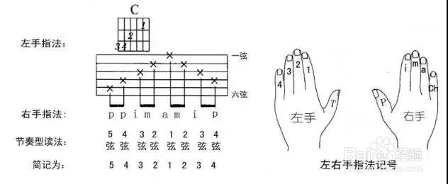 吉他六弦谱怎么看