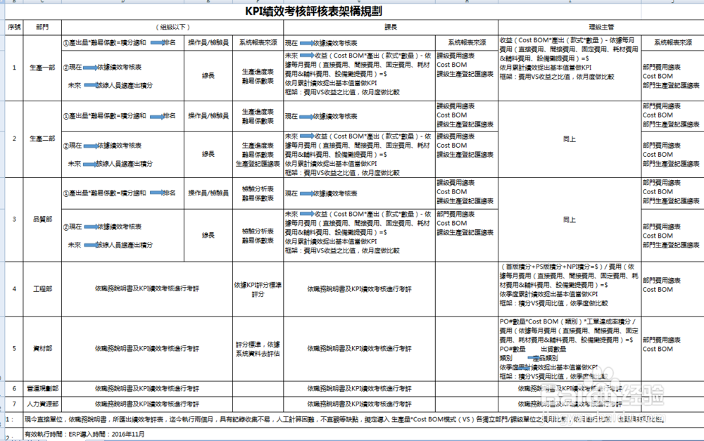 Excel 里怎样转化简繁体字