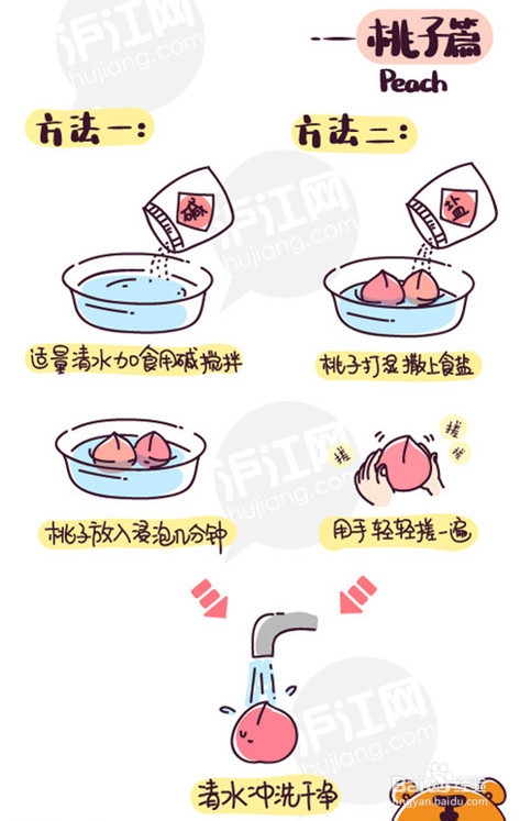 水果的正确吃法