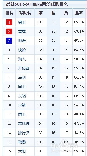 NBA季后赛规则如何？