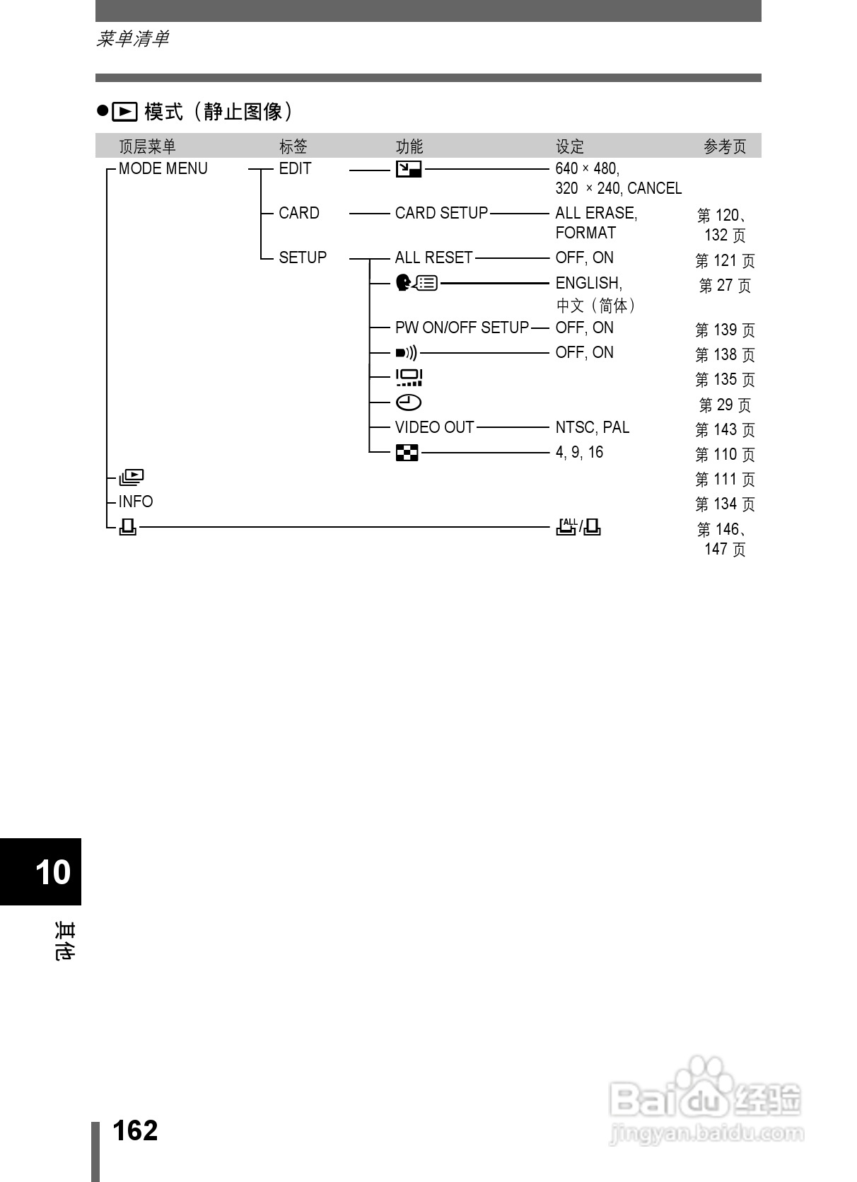 Olympus奥林巴斯C-5000数码相机说明书:[17]