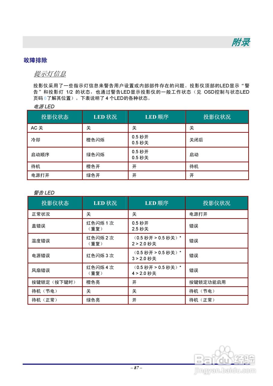Vivitar D6500投影机使用说明书:[10]