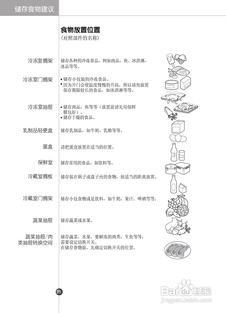 LG GR-P2075TTN电冰箱使用说明书:[3]