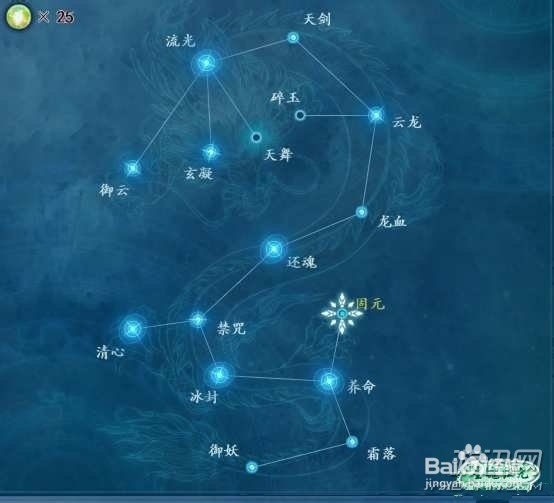 古剑奇谭2各主角核心星蕴点法三