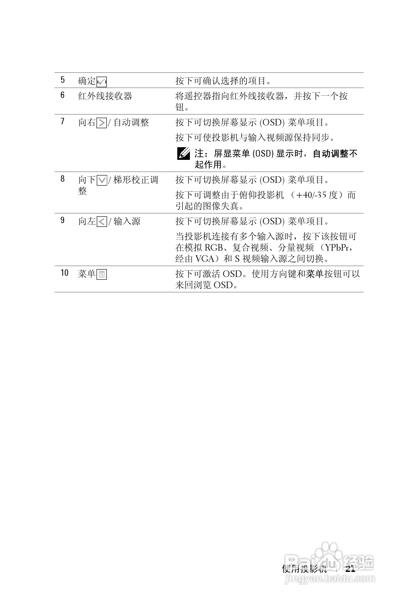 DELL Dell 1210S投影机说明书:[3]