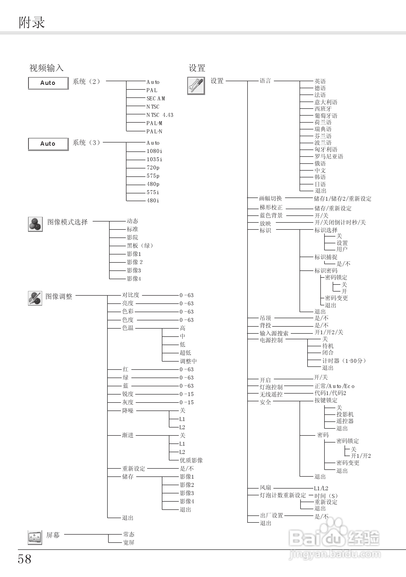 EIKI爱其 LC-XA20I投影机说明书:[6]