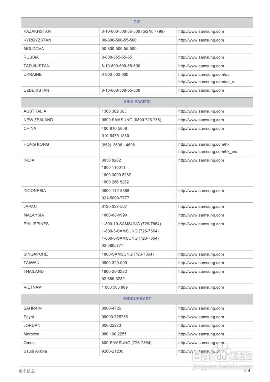 三星SP-M270投影仪使用说明书:[7]