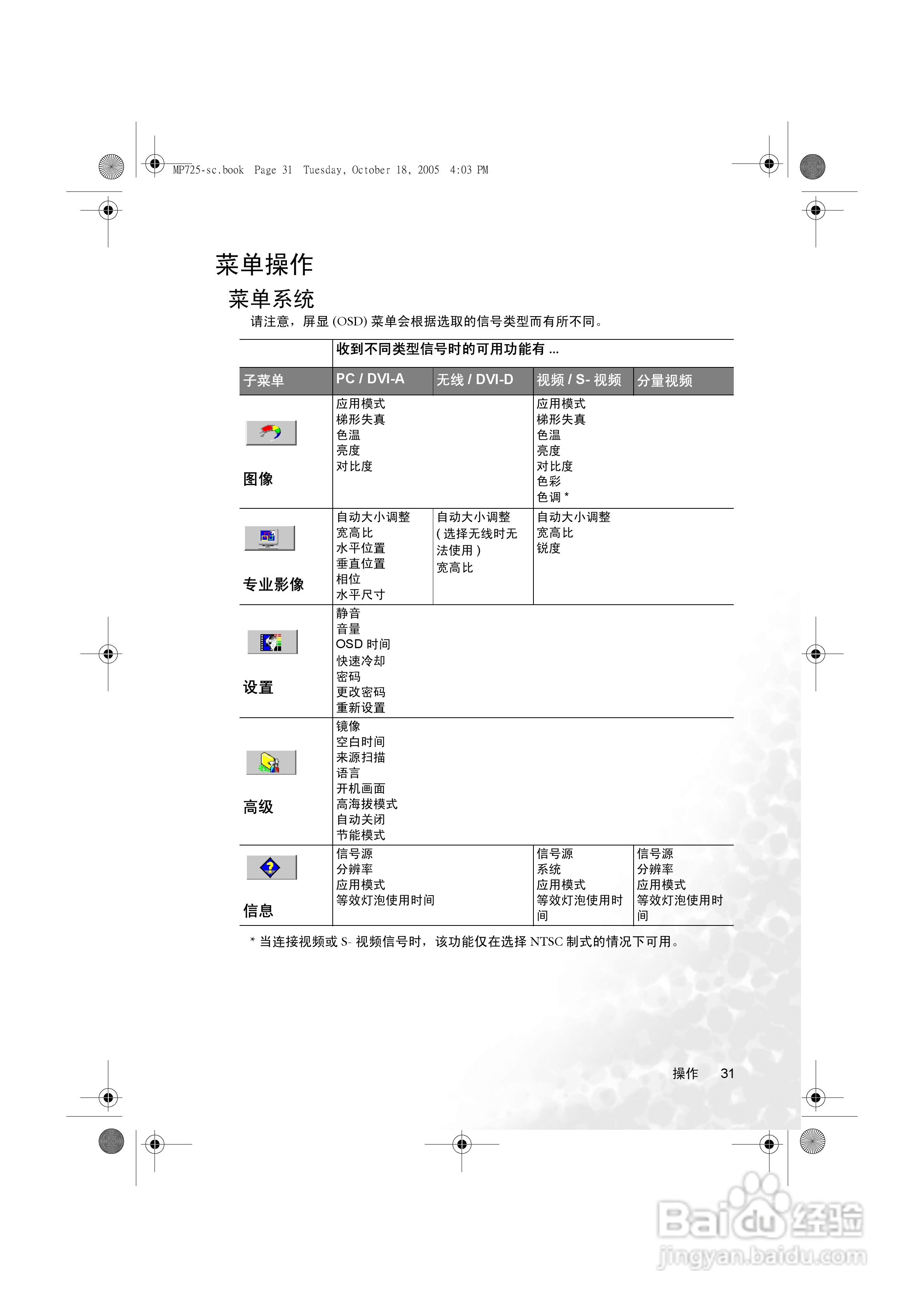 明基MP725p投影机使用说明书:[4]