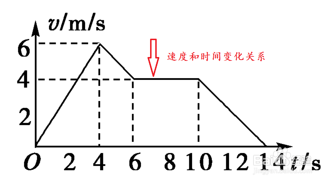 xt图像加速度图片