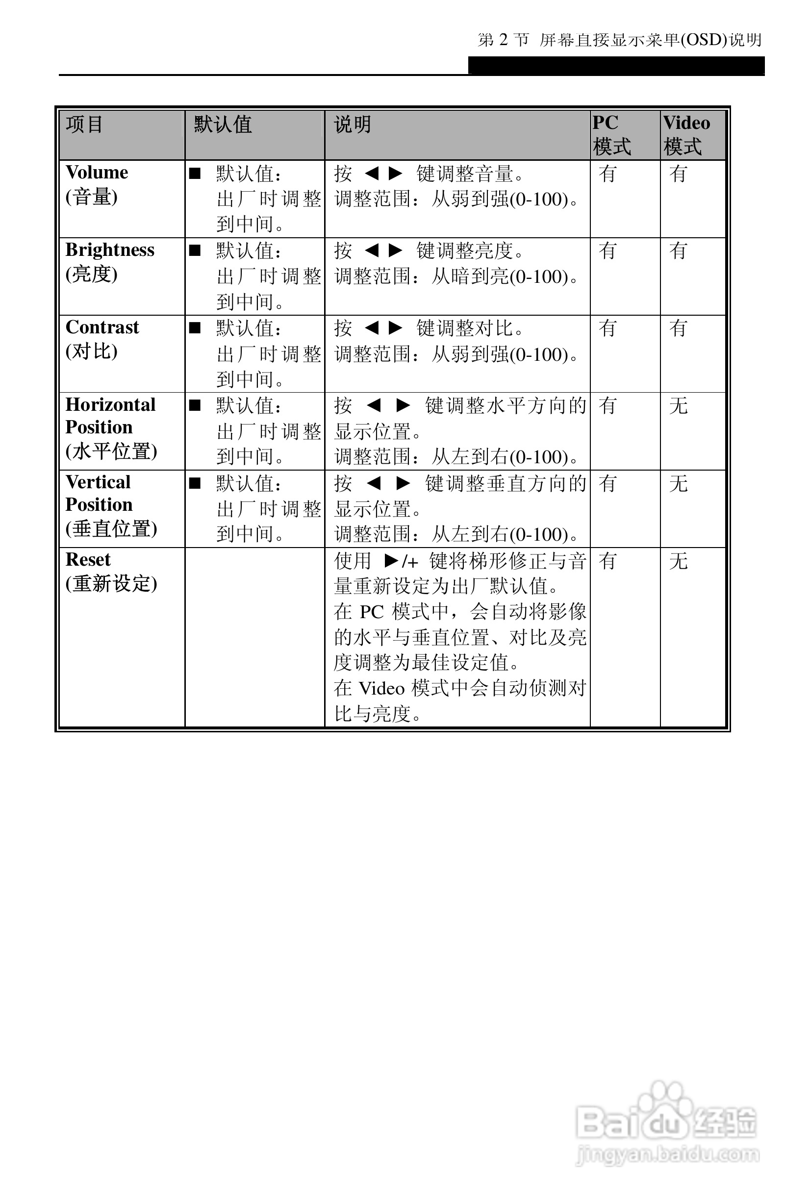 丽讯Vivitek D6202投影机说明书:[3]