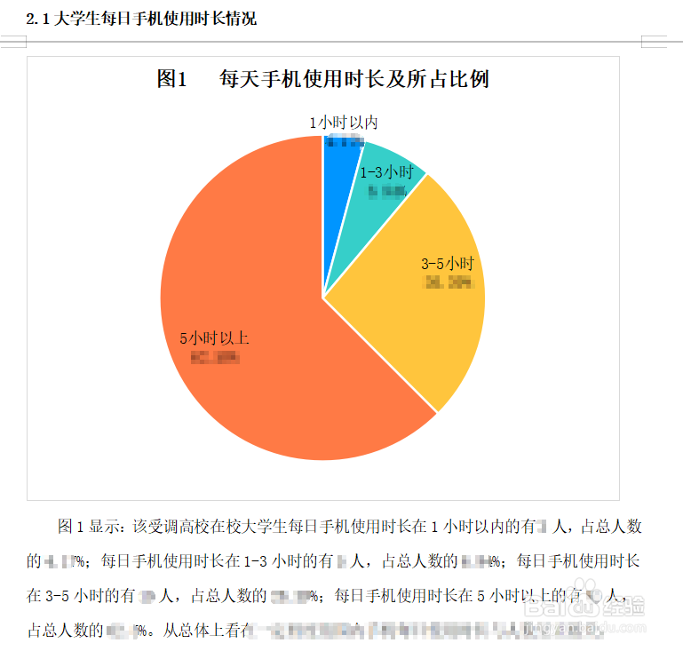 如何写影响分析类调查报告